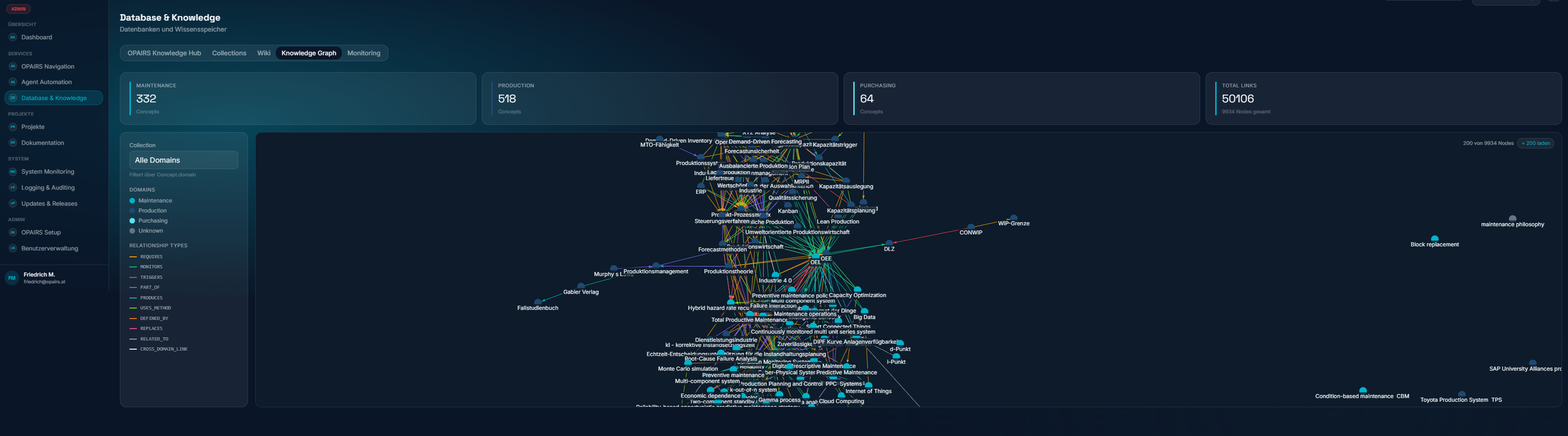 OPAIRS Knowledge Graph Visualisierung