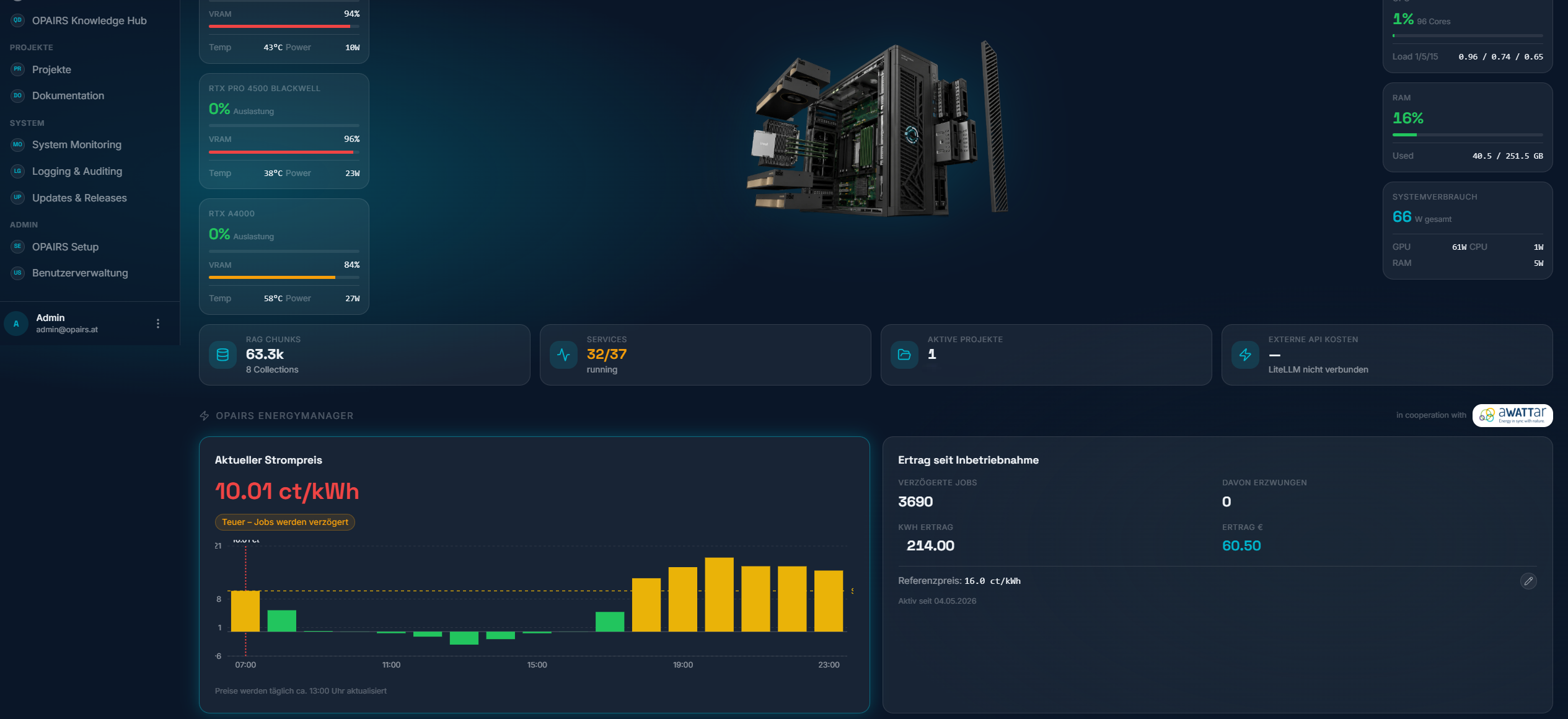 OPAIRS EnergyManager Dashboard mit aWATTar Strompreisanzeige und Tagesgang-Chart