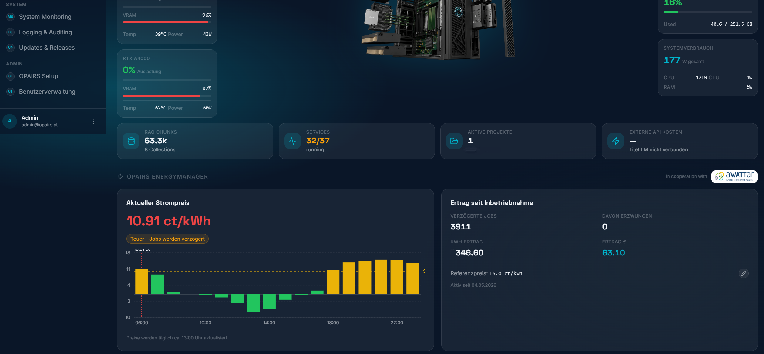 OPAIRS System Monitoring Dashboard – GPU-Auslastung, Systemverbrauch und Inferenzlast in Echtzeit