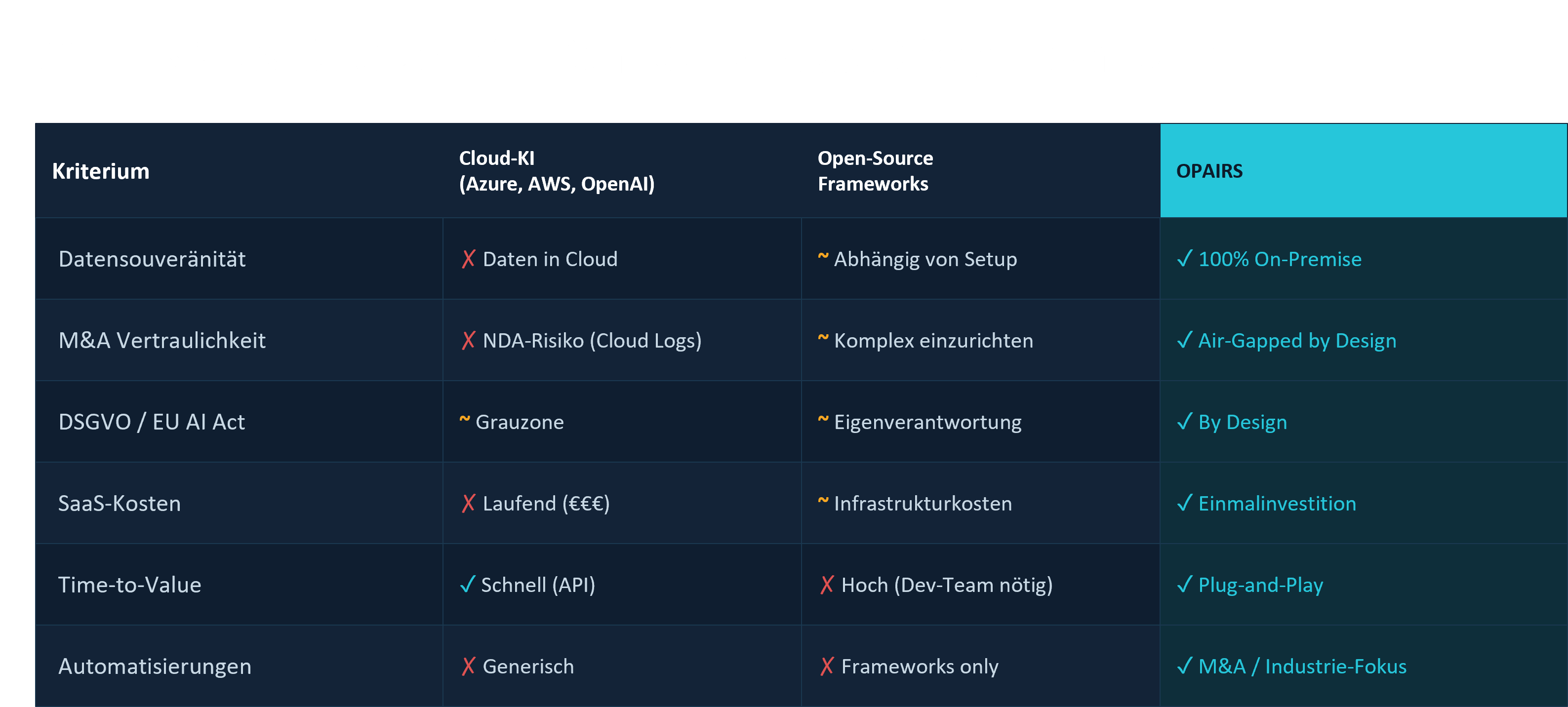 On-Premise-KI-Workstation als CAPEX-Alternative zu laufenden Cloud- und API-Kosten